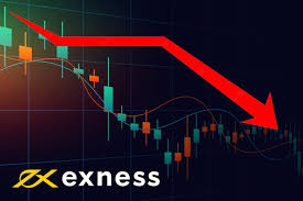 Comprehensive Analysis of Exness FX Broker Comprehensive Analysis of Exness FX Broker