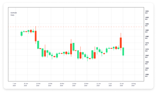 Revolutionizing Forex Trading with AI Bots 1633191922 Revolutionizing Forex Trading with AI Bots 1633191922